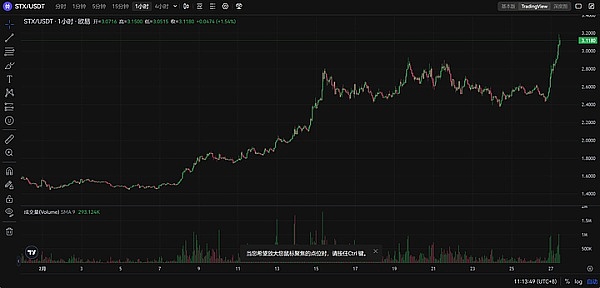 游戏开发迎来新纪元：LUKSO携手虚幻引擎重塑区块链游戏体验
