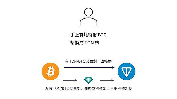 货币革命前夜：代币化如何重塑我们的金融未来