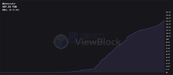 FHE全同态加密：区块链隐私保护的下一个里程碑
