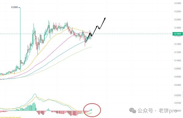 Web3时代的金融革命：MixTrust如何重塑我们的数字生活？