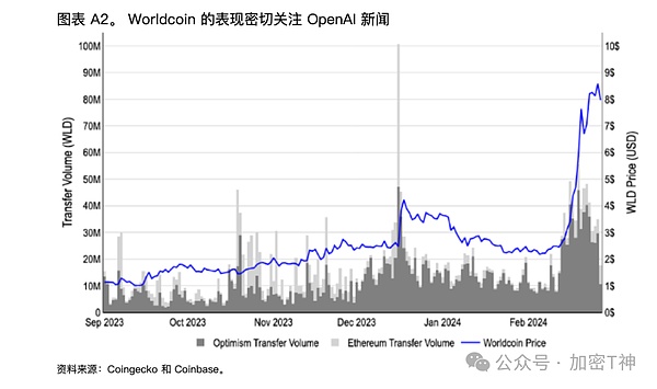 Worldcoin：一场关于普惠金融的革命实验
