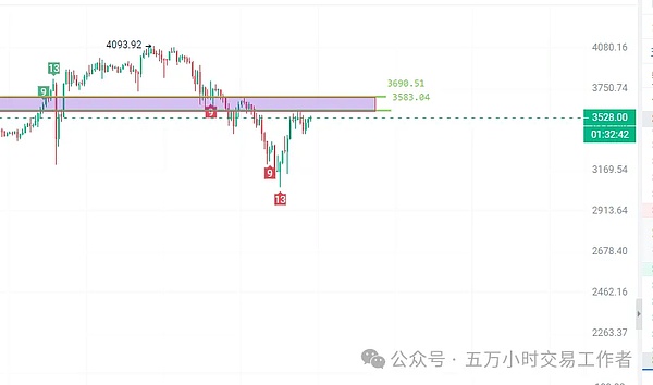 Web3领域投资：一个被低估的数字黄金矿