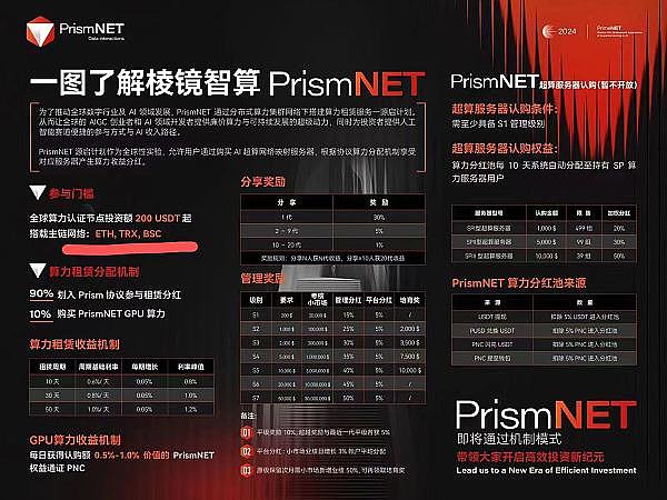 Chainlink蓄势待发：三大关键信号预示年末20%涨幅可期