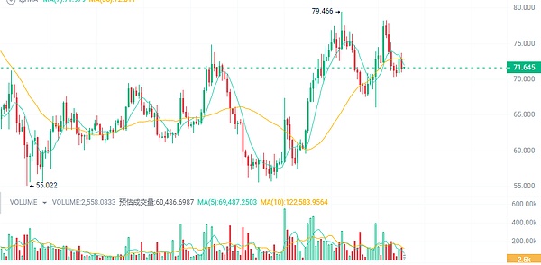 Cardano与Coti的稳定币联姻：一场可能改变加密支付格局的豪赌