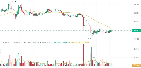 FameEX期货体验金：新手玩转加密合约的安全垫