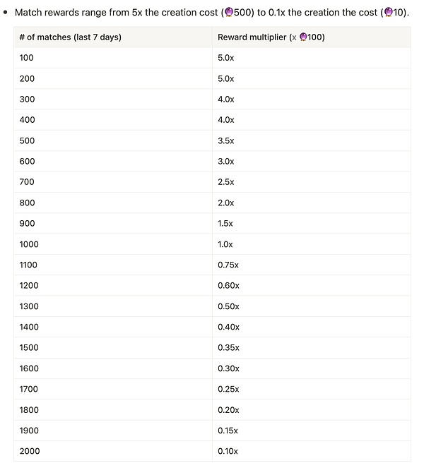 以太坊投资者的耐心考验：突破2000美元的关键时刻