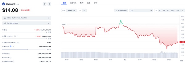 小冯看市：比特币黄金后市仍可期 调整或是上车良机