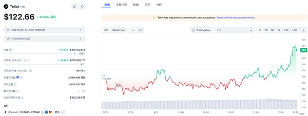 Tether重操旧业放贷：一场稳定币市场的微妙博弈