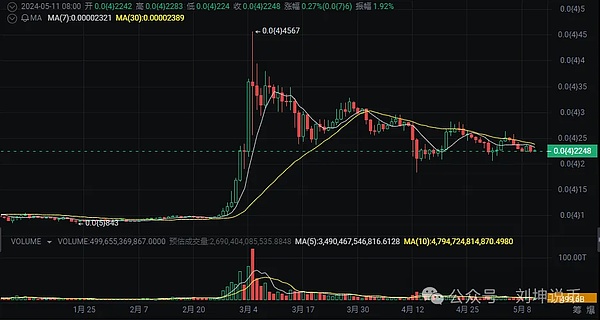 比特币减半倒计时：199天后或将开启新一轮牛市？