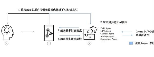 比特币市场观察：假新闻引发的狂欢与后市展望