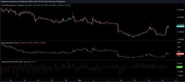 DApp开发：当区块链遇见真实世界