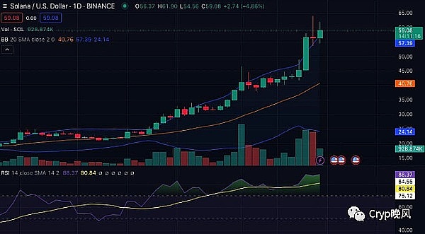 币安的180度大转弯：从封杀BSV到推出50倍杠杆的戏剧性转变