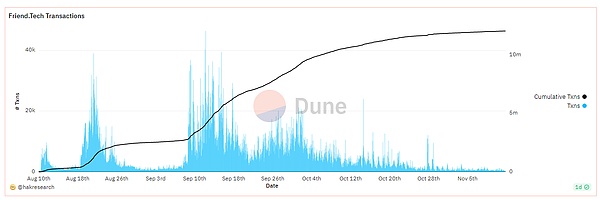 当你遇到MeMeCoin：一个毫不掩饰的纯粹模因币