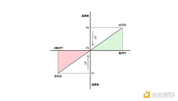 RWA2023：传统金融与加密世界的破壁之旅