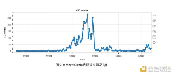比特币站在11万刀悬崖边：是危机还是机遇？