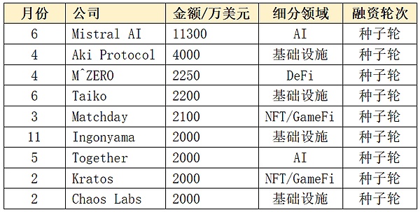 币安合约新宠：这7个潜力币种值得你睁大眼睛关注