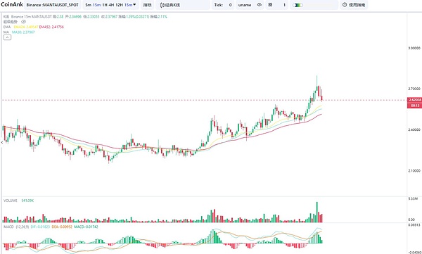 美联储最新研究：RWA代币化正在重塑金融世界
