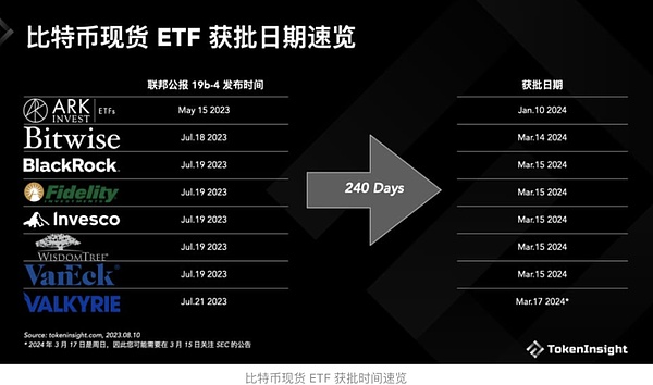 比特币交易量下滑的真相：市场正在经历哪些深层变化？