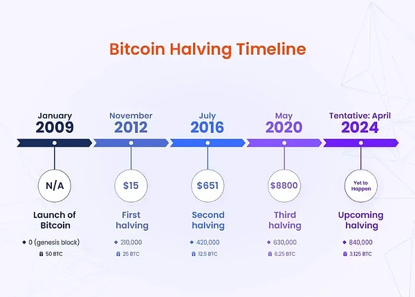 这次我真赚翻了！BTC和ETH多单完美止盈5000刀