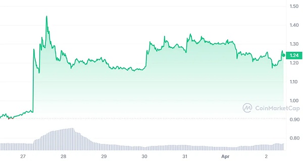 RWA万亿风口来袭：这5个颠覆性项目正在改写金融规则