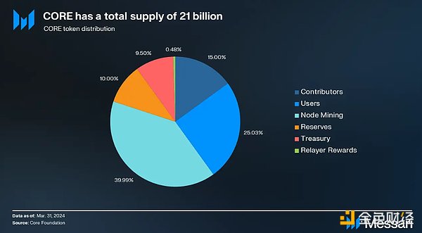 GameFi的生存之道：破解代币经济学的可持续性密码