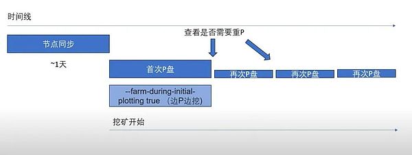 DeFi正在颠覆百万亿资管市场？一场金融革命正在酝酿