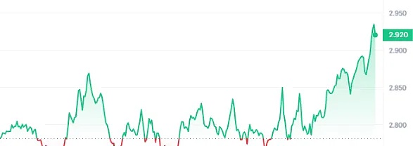 2023年11月16日区块链晨报：BTC迎来曙光，监管风暴持续