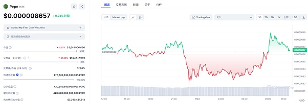 稳定币支付的合规困境：当链上监控遭遇现实世界的灰色地带