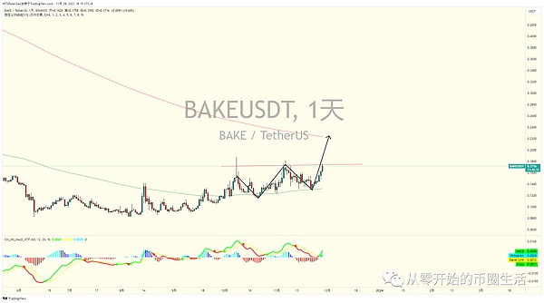 FTX世纪审判揭幕：SBF命运的第一道关卡就在今天