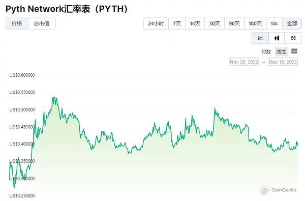 稳定币的双面刃：新时代金融秩序的挑战与机遇