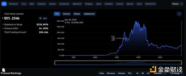 波场TRON突破2亿用户大关！孙宇晨道出行业回暖信号