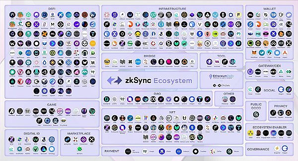 重磅！Manta Network为何选择拥抱Polygon CDK？