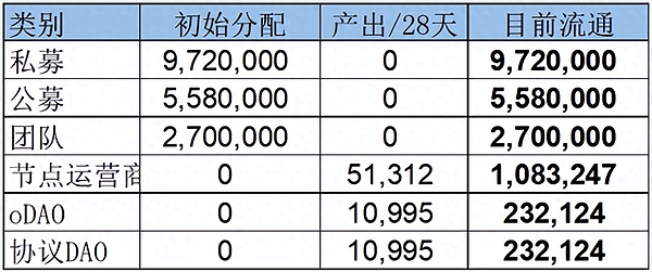 投机狂欢背后的真相：区块链如何重塑金融格局