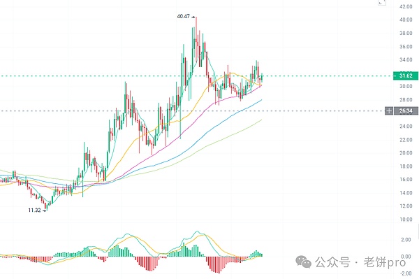 当金融遇上元宇宙：BXweb3如何重新定义数字资产交易
