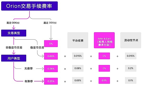 MetaMask终于放大招：一个钱包通吃所有主流公链的时代来了