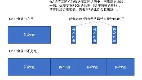 美联储加息按下暂停键？加密货币市场反应值得玩味