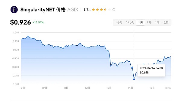 当加密市场遇上传统金融：一场越陷越深的危险关系