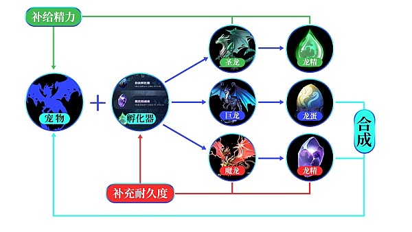 链游的困局：当游戏沦为金融工具的外衣