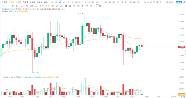 加密世界的刺头：Coinbase为何敢与SEC硬碰硬？