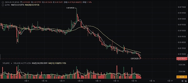 区块链世界的高速公路：揭秘平行链的独特魅力