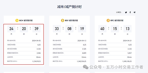 铭文资产：一场静悄悄的数字革命