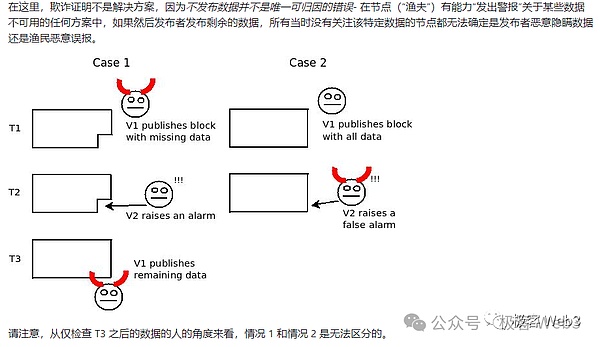 币市观察：比特币36800支撑稳固 以太坊面临关键突破