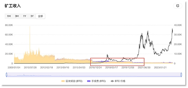 USTC暴跌60%，抄底机会来了？这些赛道或成下一波热点！