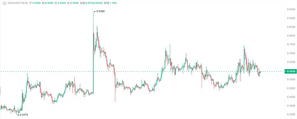 当华尔街大佬们盯上比特币：ETF可能带来的财富盛宴