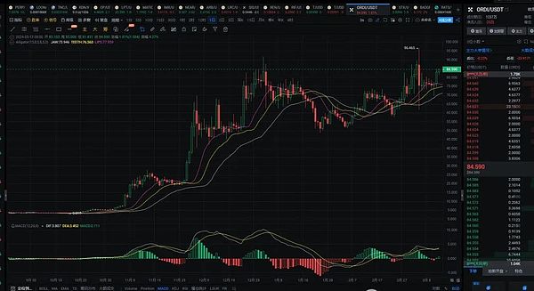 2023年狗狗币或将迎来意想不到的逆袭