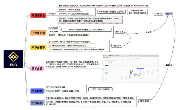 比特币技术前沿：短暂锚点与Miniscript的最新突破