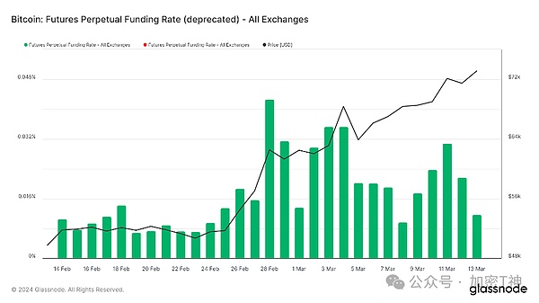 Web3日报：MakerDAO将进行重大组织变革，这些趋势值得关注