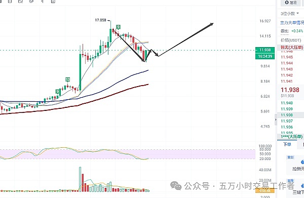 比特币火箭式暴涨背后：期权市场的蝴蝶效应正在显现