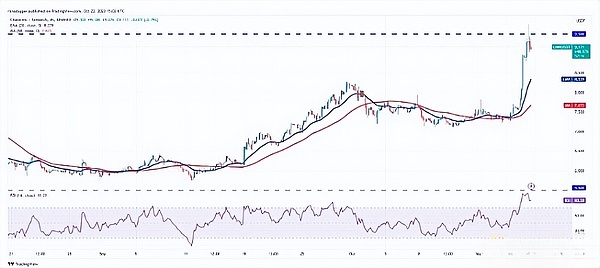 Uniswap进军教育领域：DeFi龙头的新尝试能带来转机吗？