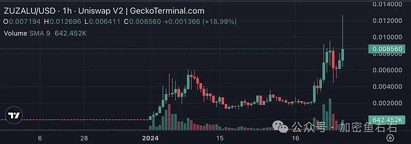 比特币王者归来！这4个潜力币种值得你重点关注